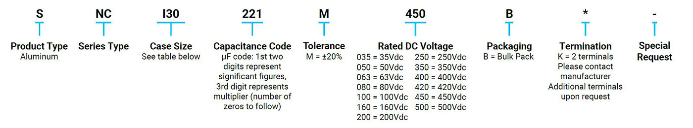 P/N Information P/N Information